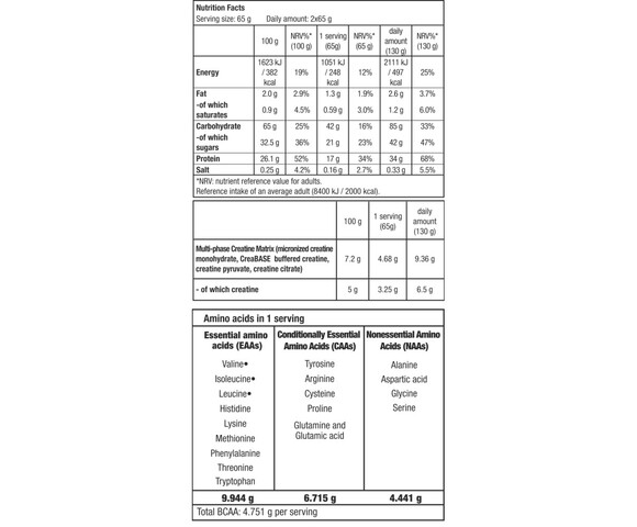 Biotech USA Hyper Mass Drink Powder With Carbohydrates & Creatine Χωρίς Γλουτένη με Γεύση Σοκολάτα 2.27kg