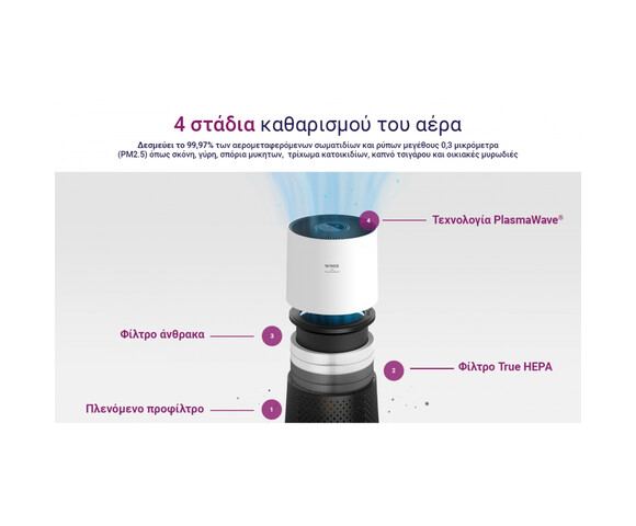 WINIX Φίλτρο Καθαριστή Αέρα Compact ( Filter O-ALFA)