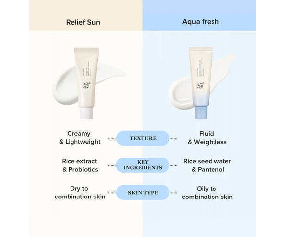 Beauty of Joseon Relief Sun Aqua-fresh Rice + B5 Αντηλιακή Κρέμα Προσώπου SPF50+ 50ml