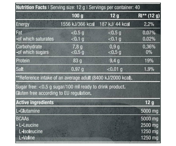 Biotech USA BCAA & Glutamine Zero 480gr Peach Ice Tea