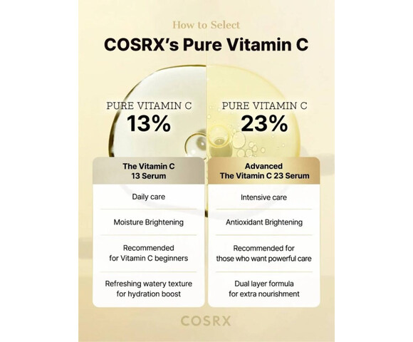 COSRX The Vitamin C 23 Serum Προσώπου με Βιταμίνη C για Πανάδες 20ml