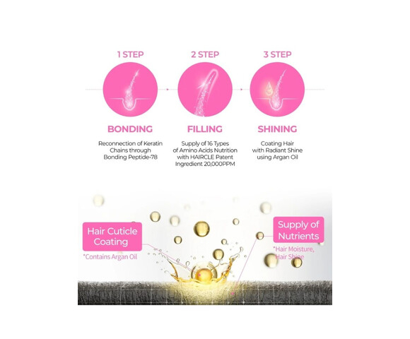 Dr.Melaxin Bondex Protein Bonding Remodeling Shampoo- Σαμπουάν εντατικής επανόρθωσης 400ml