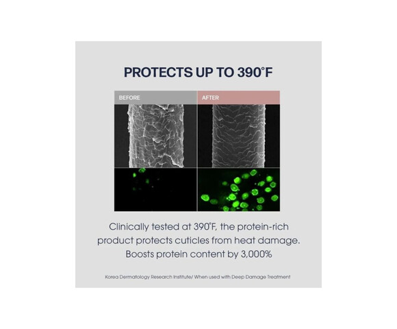 UNOVE Heat Guard Leave-In Treatment-Tender Bloom – Θερμοπροστατευτική μάσκα leave-in 150ml