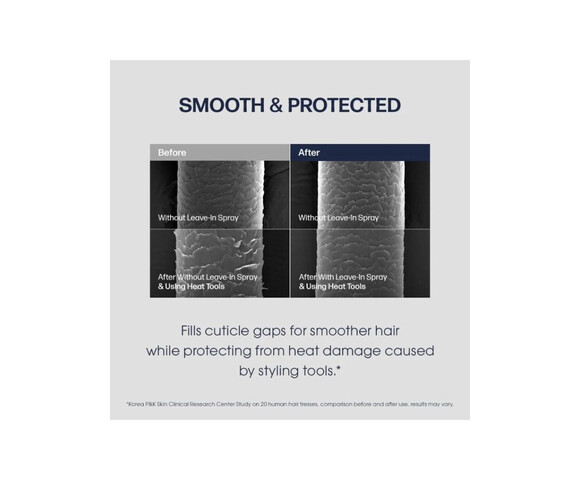 UNOVE Water Ampoule Leave-in Treatment- Θρέψη και θερμοπροστασία σε mist 200ml