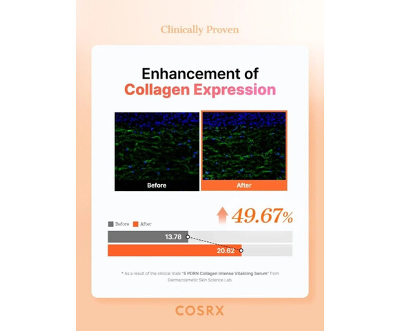 COSRX 5 PDRN Collagen Intense Vitalizing Serum – Συσφικτικός ορός αντιγήρανσης - ανάπλασης - λάμψης 100ml