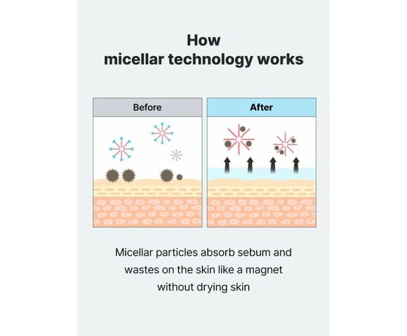COSRX Low pH Niacinamide Micellar Cleansing water – Νερό καθαρισμού με χαμηλό pH για ευαίσθητες επιδερμίδες 100ml