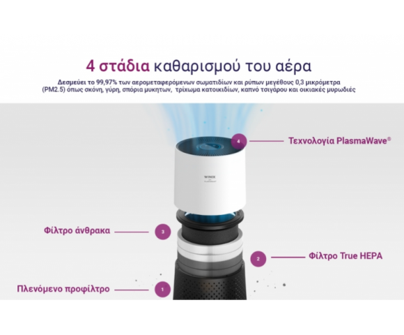 WINIX T500 Wi-Fi Καθαριστής Αέρα με HEPA & PlasmaWave® – Έως 50 m²