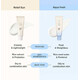 Beauty of Joseon Relief Sun Aqua-fresh Rice + B5 Αντηλιακή Κρέμα Προσώπου SPF50+ 50ml